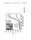 TIN SELENIDE SINGLE CRYSTALS FOR THERMOELECTRIC APPLICATIONS diagram and image