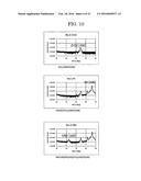 FEROELECTRIC CERAMICS AND METHOD FOR MANUFACTURING THE SAME diagram and image