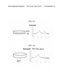 FEROELECTRIC CERAMICS AND METHOD FOR MANUFACTURING THE SAME diagram and image