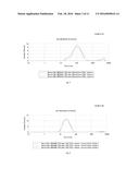 NANOCOMPOSITE, METHOD TO PRODUCE THE SAME, A BARRIER STRUCTURE FOR AN     ELECTRONIC DEVICE AND AN OLED COMPRISING THE SAME diagram and image