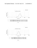 NANOCOMPOSITE, METHOD TO PRODUCE THE SAME, A BARRIER STRUCTURE FOR AN     ELECTRONIC DEVICE AND AN OLED COMPRISING THE SAME diagram and image