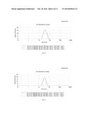 NANOCOMPOSITE, METHOD TO PRODUCE THE SAME, A BARRIER STRUCTURE FOR AN     ELECTRONIC DEVICE AND AN OLED COMPRISING THE SAME diagram and image