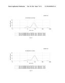 NANOCOMPOSITE, METHOD TO PRODUCE THE SAME, A BARRIER STRUCTURE FOR AN     ELECTRONIC DEVICE AND AN OLED COMPRISING THE SAME diagram and image