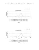 NANOCOMPOSITE, METHOD TO PRODUCE THE SAME, A BARRIER STRUCTURE FOR AN     ELECTRONIC DEVICE AND AN OLED COMPRISING THE SAME diagram and image