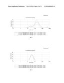 NANOCOMPOSITE, METHOD TO PRODUCE THE SAME, A BARRIER STRUCTURE FOR AN     ELECTRONIC DEVICE AND AN OLED COMPRISING THE SAME diagram and image