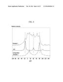 POSITIVE ACTIVE MATERIAL FOR RECHARGEABLE LITHIUM BATTERY diagram and image