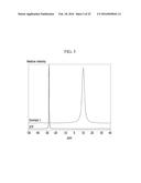 POSITIVE ACTIVE MATERIAL FOR RECHARGEABLE LITHIUM BATTERY diagram and image