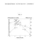 POSITIVE ACTIVE MATERIAL FOR RECHARGEABLE LITHIUM BATTERY diagram and image