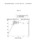 POSITIVE ACTIVE MATERIAL FOR RECHARGEABLE LITHIUM BATTERY diagram and image