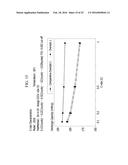 POSITIVE ACTIVE MATERIAL FOR RECHARGEABLE LITHIUM BATTERY diagram and image