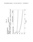 POSITIVE ACTIVE MATERIAL FOR RECHARGEABLE LITHIUM BATTERY diagram and image