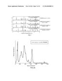 GARNET POWDER, MANUFACTURING METHOD THEREOF, SOLID ELECTROLYTE SHEET USING     HOT PRESS AND MANUFACTURING METHOD THEREOF diagram and image