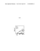 ELECTROLYTIC SOLUTION FOR SECONDARY BATTERY AND SECONDARY BATTERY USING     THE SAME diagram and image