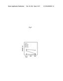 ELECTROLYTIC SOLUTION FOR SECONDARY BATTERY AND SECONDARY BATTERY USING     THE SAME diagram and image