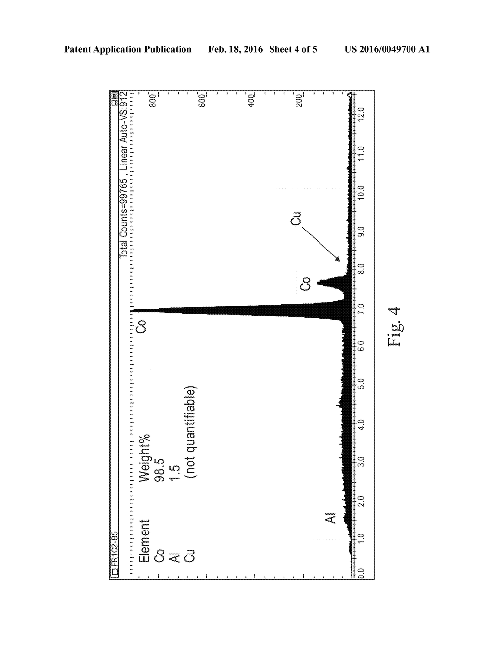 METHOD FOR REMOVING COPPER AND ALUMINUM FROM AN ELECTRODE MATERIAL, AND     PROCESS FOR RECYCLING ELECTRODE MATERIAL FROM WASTE LITHIUM-ION BATTERIES - diagram, schematic, and image 05