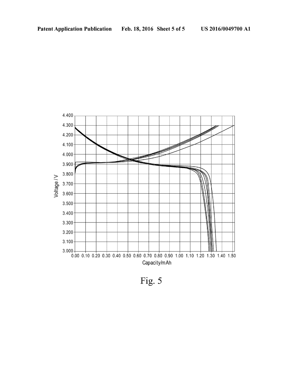 METHOD FOR REMOVING COPPER AND ALUMINUM FROM AN ELECTRODE MATERIAL, AND     PROCESS FOR RECYCLING ELECTRODE MATERIAL FROM WASTE LITHIUM-ION BATTERIES - diagram, schematic, and image 06