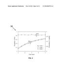 THREE DIMENSIONAL TUNABLE FILTERS WITH AN ABSOLUTE CONSTANT BANDWIDTH AND     METHOD diagram and image