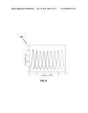 THREE DIMENSIONAL TUNABLE FILTERS WITH AN ABSOLUTE CONSTANT BANDWIDTH AND     METHOD diagram and image