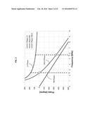 POWER COMBINERS AND DIVIDERS BASED ON COMPOSITE RIGHT AND LEFT HANDED     METAMATERIAL STRUCTURES diagram and image