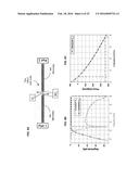 POWER COMBINERS AND DIVIDERS BASED ON COMPOSITE RIGHT AND LEFT HANDED     METAMATERIAL STRUCTURES diagram and image