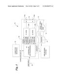 ACTIVE IONIZATION CONTROL WITH CLOSED LOOP FEEDBACK AND INTERLEAVED     SAMPLING diagram and image