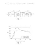 INDUCTANCE VARYING CIRCUIT AND POWER SUPPLY APPARATUS INCLUDING THE SAME diagram and image