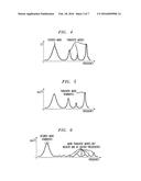 RESONATOR HAVING DISTRIBUTED TRANSCONDUCTANCE ELEMENTS diagram and image