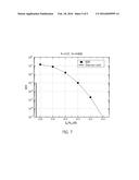 LOW DENSITY PARITY CHECK ENCODER HAVING LENGTH OF 64800 AND CODE RATE OF     4/15, AND LOW DENSITY PARITY CHECK ENCODING METHOD USING THE SAME diagram and image