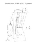 Secure Remote Actuation System diagram and image