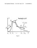 CONSTRAINED OPTIMIZATION APPROACH TO COMPANDER DESIGN FOR OFDM PAPR     REDUCTION diagram and image