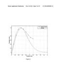 CONSTRAINED OPTIMIZATION APPROACH TO COMPANDER DESIGN FOR OFDM PAPR     REDUCTION diagram and image