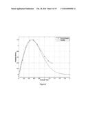 CONSTRAINED OPTIMIZATION APPROACH TO COMPANDER DESIGN FOR OFDM PAPR     REDUCTION diagram and image