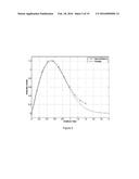 CONSTRAINED OPTIMIZATION APPROACH TO COMPANDER DESIGN FOR OFDM PAPR     REDUCTION diagram and image