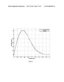 CONSTRAINED OPTIMIZATION APPROACH TO COMPANDER DESIGN FOR OFDM PAPR     REDUCTION diagram and image