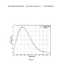 CONSTRAINED OPTIMIZATION APPROACH TO COMPANDER DESIGN FOR OFDM PAPR     REDUCTION diagram and image