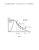 CONSTRAINED OPTIMIZATION APPROACH TO COMPANDER DESIGN FOR OFDM PAPR     REDUCTION diagram and image