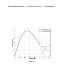 CONSTRAINED OPTIMIZATION APPROACH TO COMPANDER DESIGN FOR OFDM PAPR     REDUCTION diagram and image