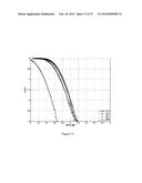 CONSTRAINED OPTIMIZATION APPROACH TO COMPANDER DESIGN FOR OFDM PAPR     REDUCTION diagram and image