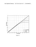 CONSTRAINED OPTIMIZATION APPROACH TO COMPANDER DESIGN FOR OFDM PAPR     REDUCTION diagram and image