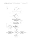 METHOD AND APPARATUS FOR ADMISSION TO A MoCA NETWORK diagram and image