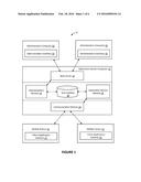 WEB-BASED GOVERNANCE OF MESSAGING SERVICES diagram and image