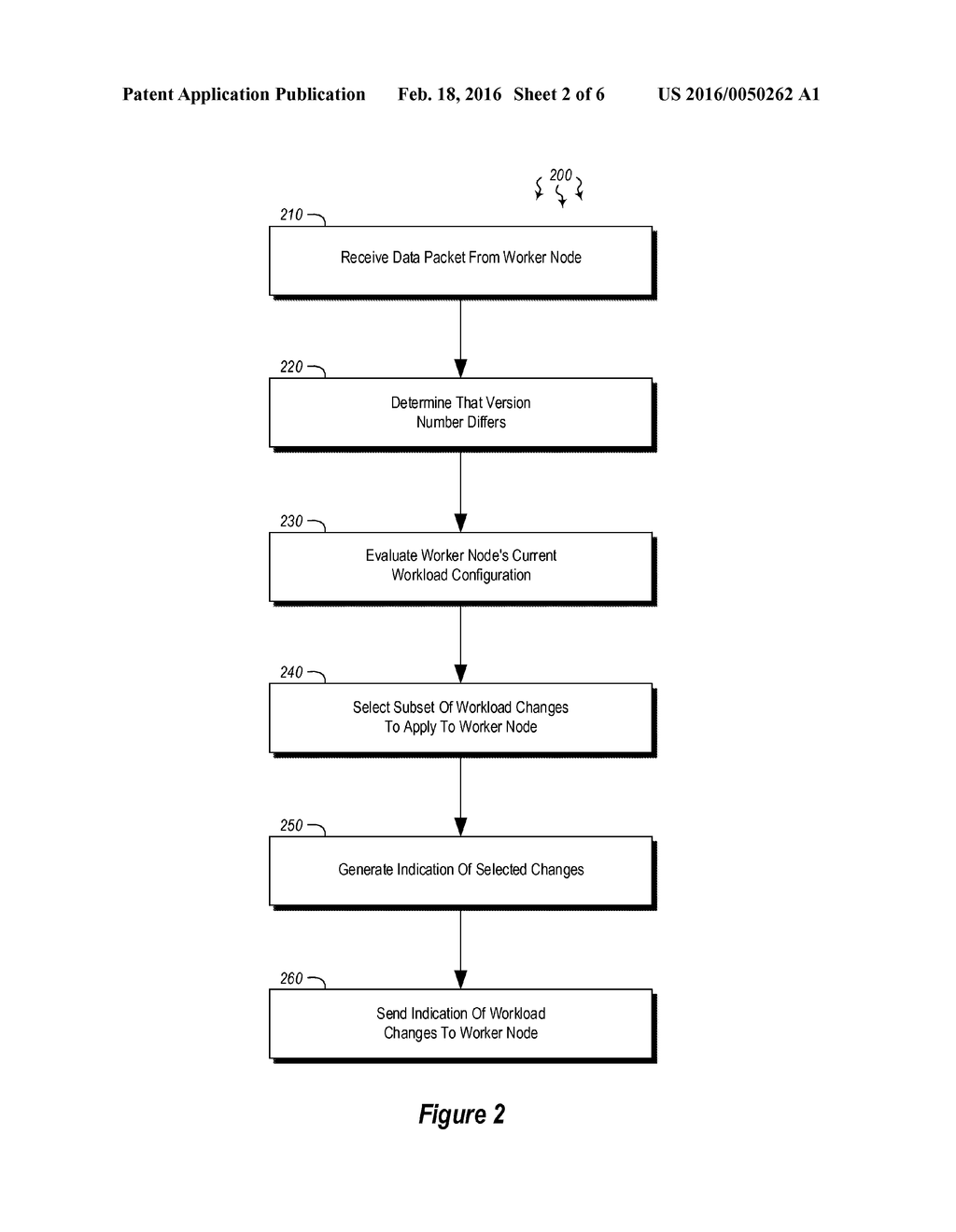 SCALABLE FAULT RESILIENT COMMUNICATIONS WITHIN DISTRIBUTED CLUSTERS - diagram, schematic, and image 03