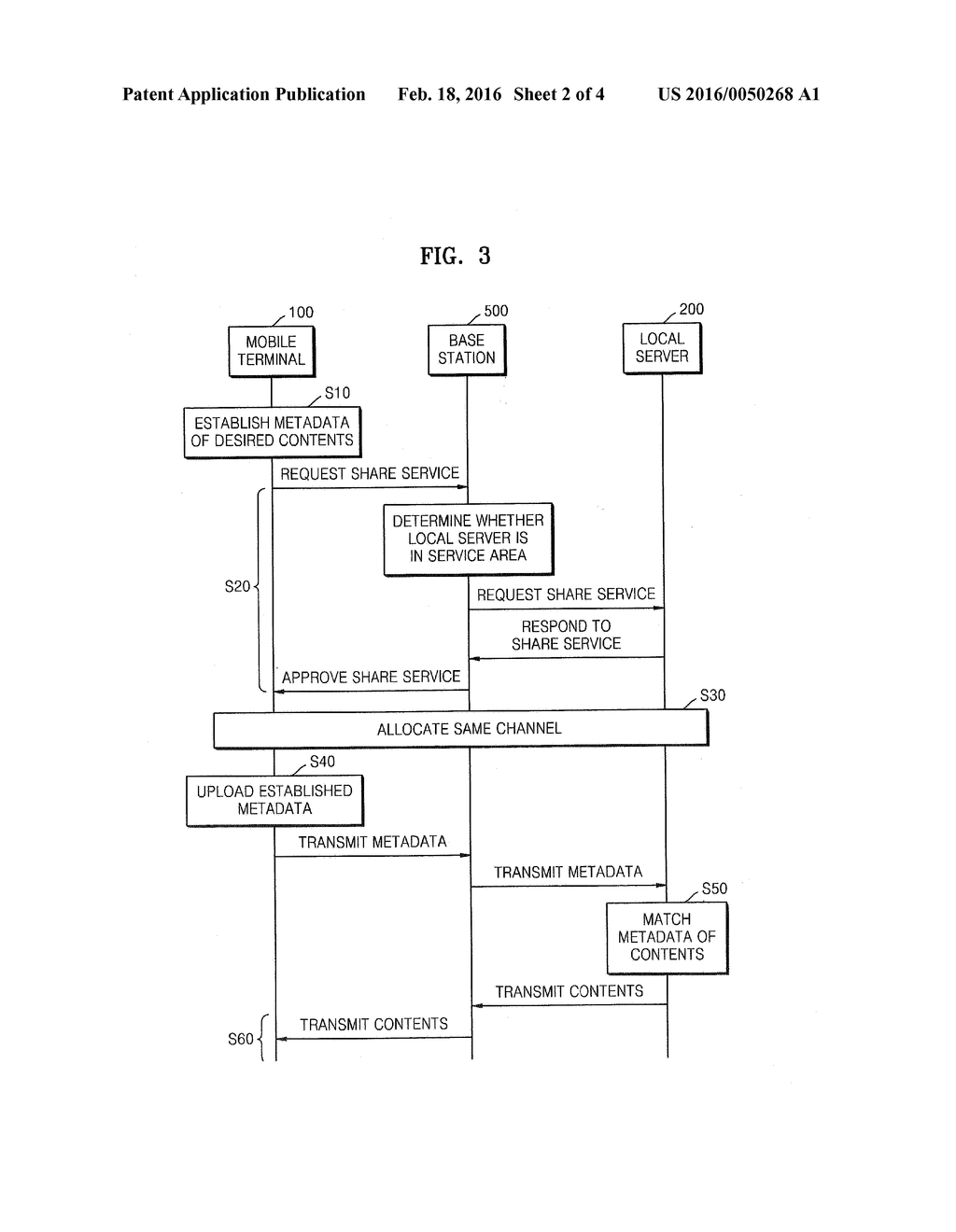 CONTENTS SHARING METHOD BETWEEN MOBILE TERMINAL AND LOCAL SERVER - diagram, schematic, and image 03