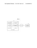 METHOD AND USER TERMINAL FOR PERFORMING CALL USING VOICE RECOGNITION diagram and image