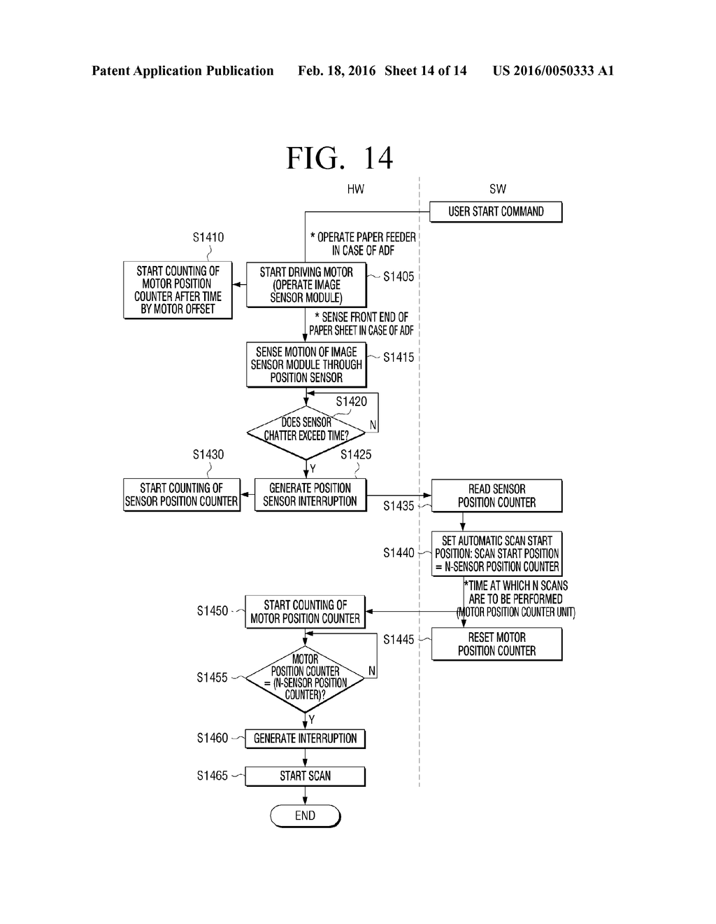 IMAGE SCANNING APPARATUS AND IMAGE SCANNING METHOD - diagram, schematic, and image 15