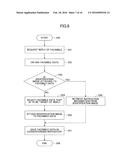 NON-TRANSITORY STORAGE MEDIUM STORING COMMUNICATION PROGRAM, COMMUNICATION     SYSTEM, AND FACSIMILE DEVICE diagram and image