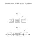 METHOD AND APPARATUS FOR HIERARCHICAL DATA UNIT-BASED VIDEO ENCODING AND     DECODING COMPRISING QUANTIZATION PARAMETER PREDICTION diagram and image