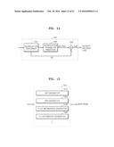 METHOD AND APPARATUS FOR HIERARCHICAL DATA UNIT-BASED VIDEO ENCODING AND     DECODING COMPRISING QUANTIZATION PARAMETER PREDICTION diagram and image