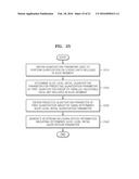 METHOD AND APPARATUS FOR HIERARCHICAL DATA UNIT-BASED VIDEO ENCODING AND     DECODING COMPRISING QUANTIZATION PARAMETER PREDICTION diagram and image