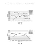 ENCODING AND DECODING OF SIGNIFICANT COEFFICIENTS IN DEPENDENCE UPON A     PARAMETER OF THE SIGNIFICANT COEFFICIENTS diagram and image